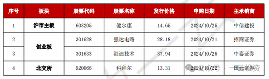 话题:🔑加速，下周4家上会，IPO新常态化啥模样？今年409家终止企业，未来“命”在何方？  第6张