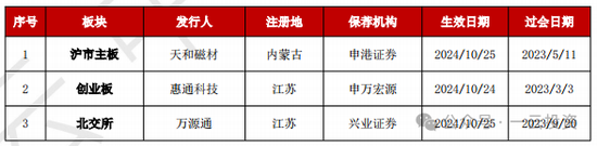 话题:🔑加速，下周4家上会，IPO新常态化啥模样？今年409家终止企业，未来“命”在何方？  第7张