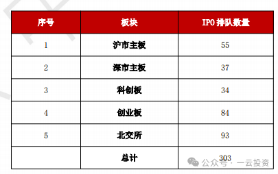 话题:🔑加速，下周4家上会，IPO新常态化啥模样？今年409家终止企业，未来“命”在何方？  第10张