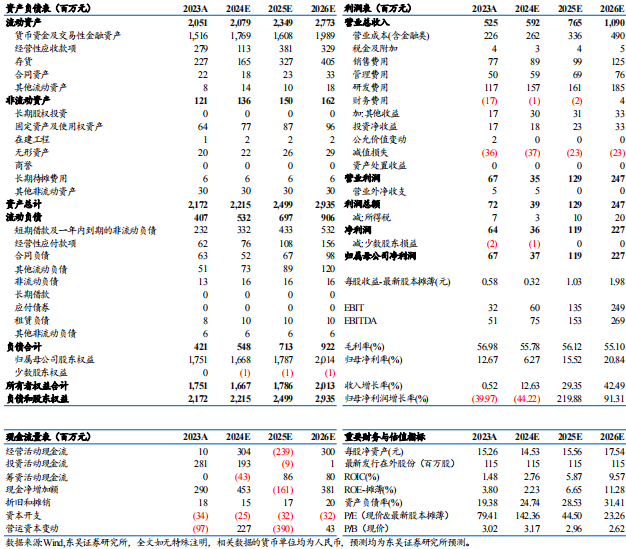 百家号赵:🚕【东吴电新】骄成超声2024年三季报点评：业绩拐点已至，新赛道扩拓，打开增长空间