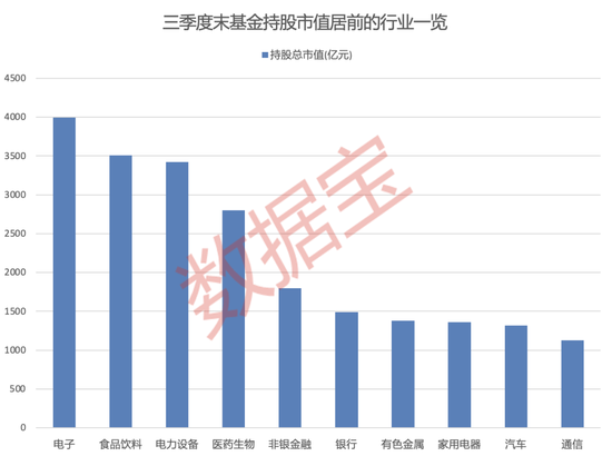 抖音::🌲大增340余只，“宁王”被盯上！基金三季度末重仓超2500股，19股获增持超1亿股