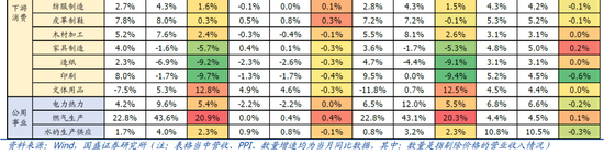 澎湃新闻:🌀9月企业盈利下滑近三成的背后  第2张