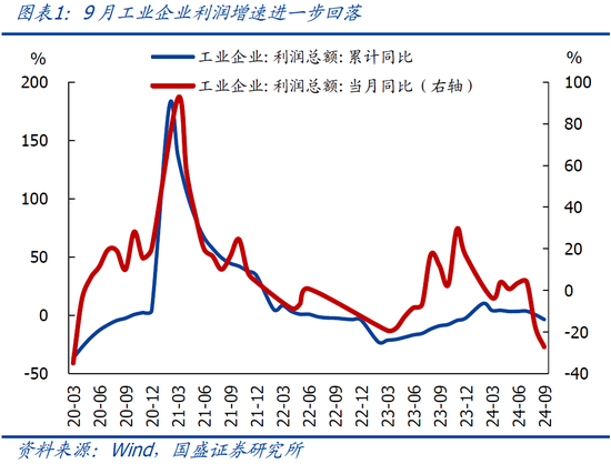 澎湃新闻:🌀9月企业盈利下滑近三成的背后  第3张