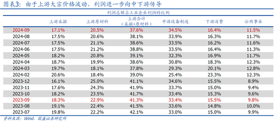 澎湃新闻:🌀9月企业盈利下滑近三成的背后  第5张