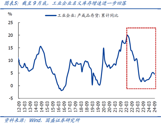 澎湃新闻:🌀9月企业盈利下滑近三成的背后  第8张