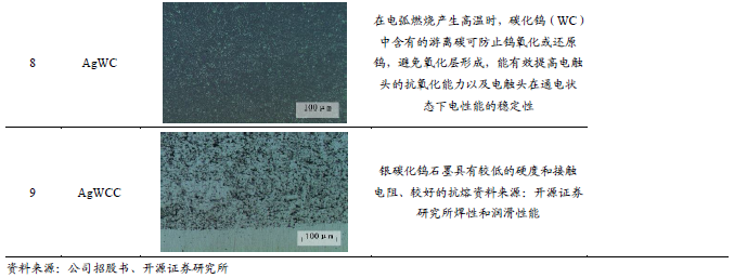 每日早报:🌴【新股申购】聚星科技：电接触产品“小巨人”，细分领域市占率全国第了个一
（920111.BJ）--开源北交所