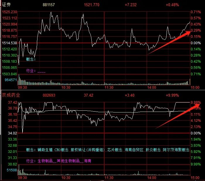 特别报道:🔨晚报| 重磅文件发布！并购重组概念再掀涨停潮！华为Mate 70系列零部件已开始供货！10月28日影响市场重磅消息汇总  第5张