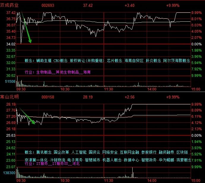 特别报道:🔨晚报| 重磅文件发布！并购重组概念再掀涨停潮！华为Mate 70系列零部件已开始供货！10月28日影响市场重磅消息汇总  第6张