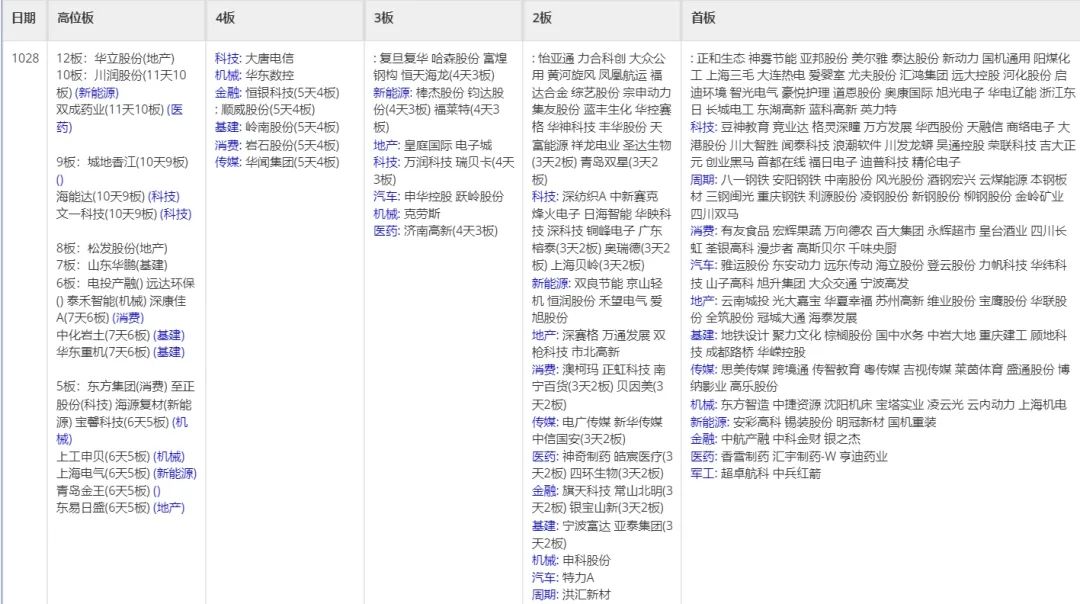 特别报道:🔨晚报| 重磅文件发布！并购重组概念再掀涨停潮！华为Mate 70系列零部件已开始供货！10月28日影响市场重磅消息汇总  第7张