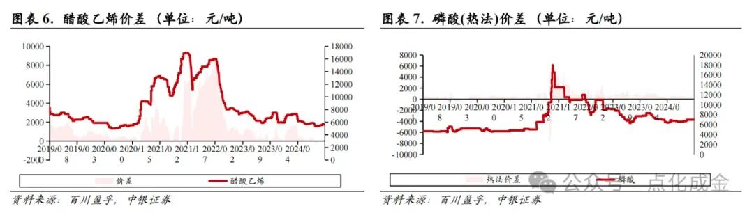 CCTV|:💦【中银化工】化工行业周报20241027：国际油价上涨，BDO价格上涨  第5张