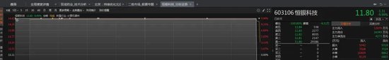 综述:🌚尾盘，恒银科技上演“天地板”