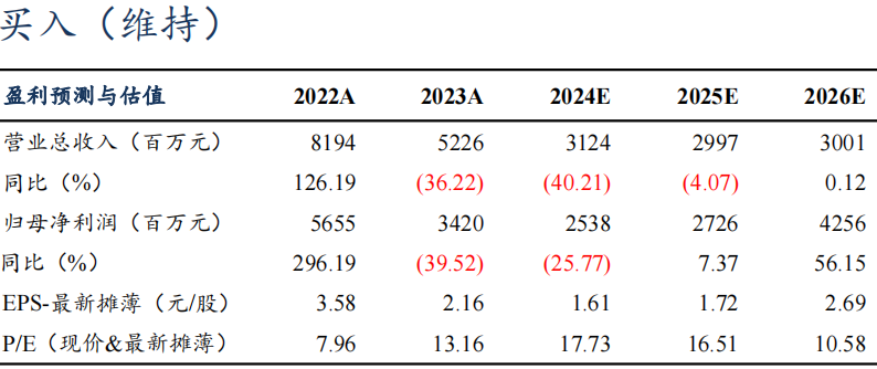 要闻:🍓【东吴电新】藏格矿业2024年三季报点评：碳酸锂成本优势显著，铜矿盈利维持高位