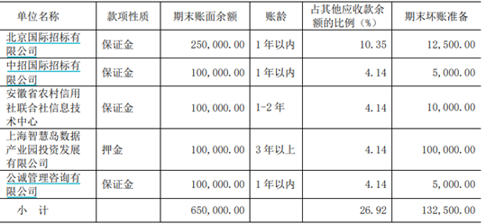 每日财经:🐠十倍“牛股”破百后震荡！艾融软件上半年技术开发收入下降，应收款超营收