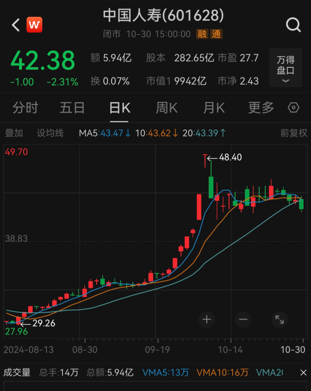 百家号钱:🍚6万亿巨头，董事长定了！