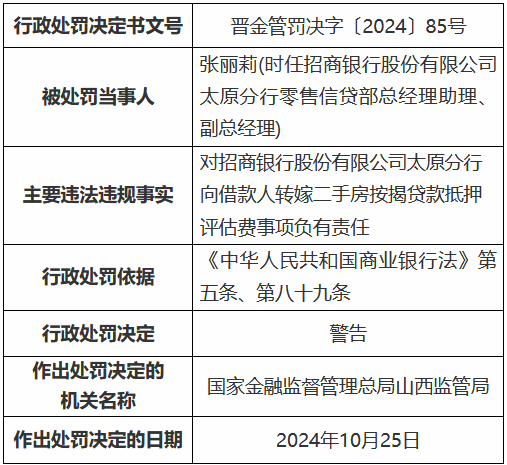 财经早报:😼招商银行太原分行因向借款人转嫁二手房按揭贷了个款
抵押评估费被罚