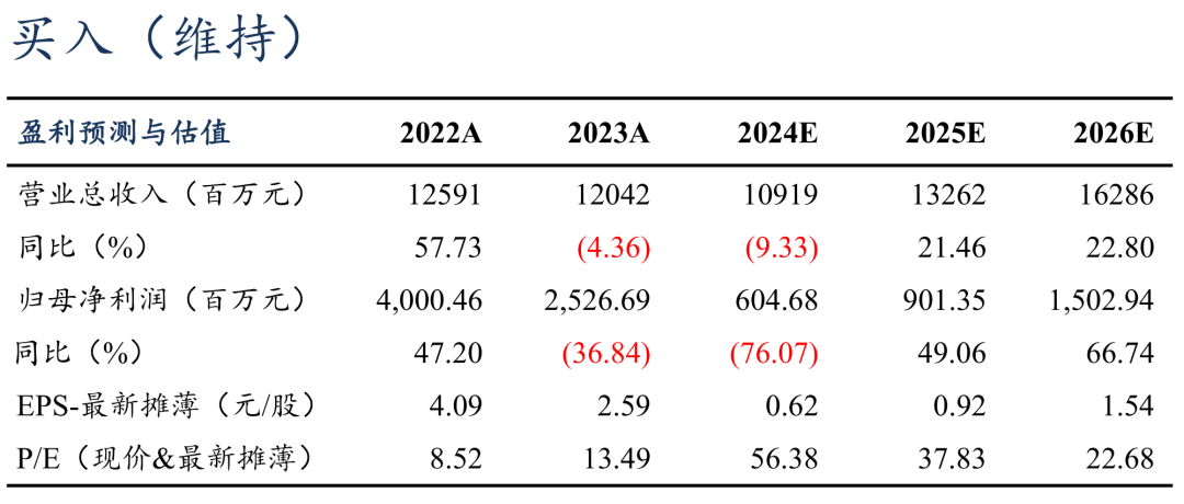 哔哩哔哩::🍉【东吴电新】恩捷股份2024年三季报点评：Q3出货增速亮眼，业绩符合预期