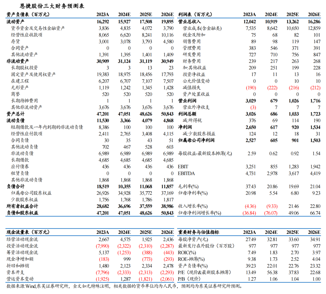 哔哩哔哩::🍉【东吴电新】恩捷股份2024年三季报点评：Q3出货增速亮眼，业绩符合预期