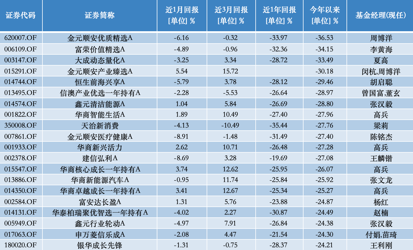 同行:💊公募基金10月报：10月收官，谁是本轮行情最强“急先锋”！  第4张