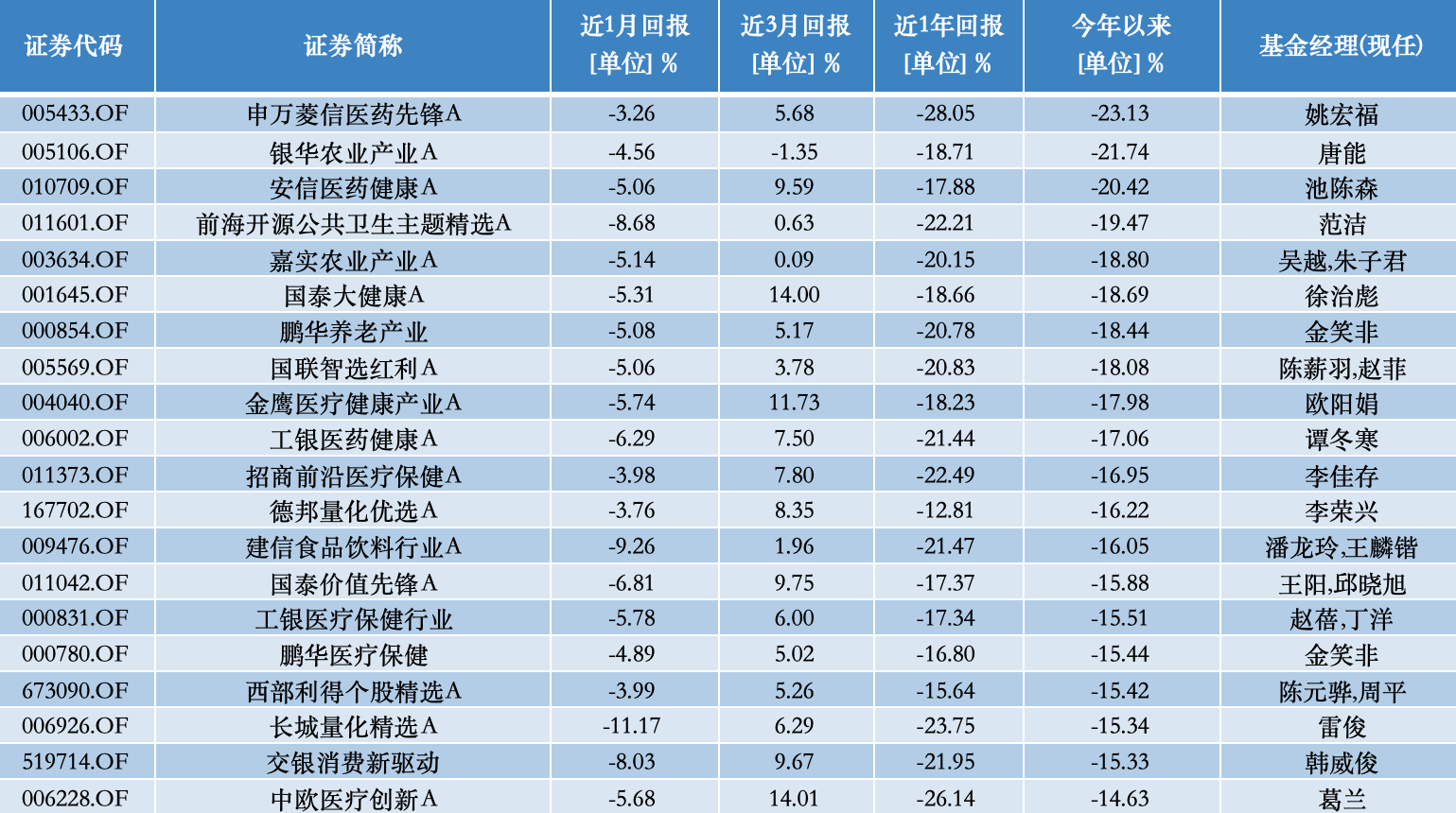 同行:💊公募基金10月报：10月收官，谁是本轮行情最强“急先锋”！  第7张