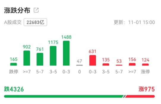 CCTV|:😚冰火两重天！A股涨跌停个股均超百只，下周重磅事件或撼动市场  第2张