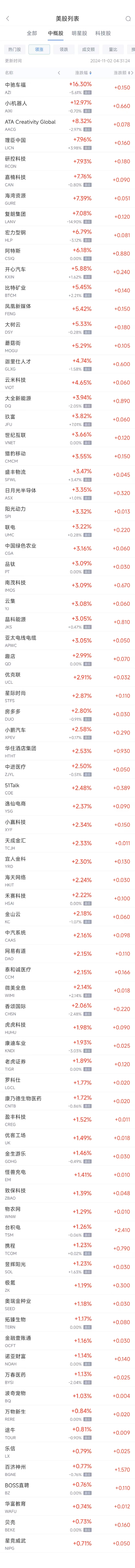 百家号赵:😉周五热门中概股涨跌不一 台积电涨1.3%，阿里跌0.4%