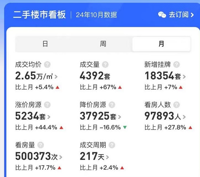 今日:😸广深楼市火出“钻十”！深圳成交量暴增回归2021年，广州单月近十万人看房