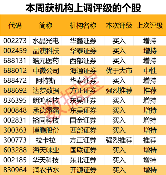 哔哩哔哩::🤣机构最新研判：目标上涨空间TOP20来了