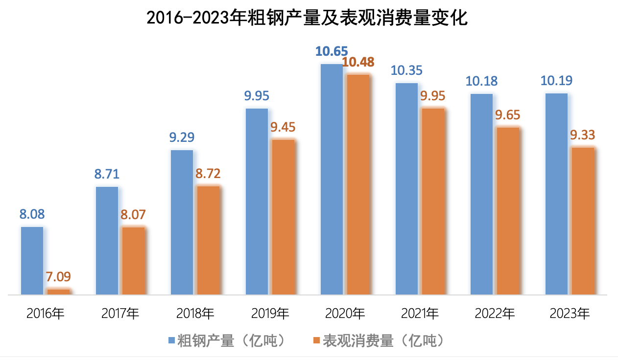 本周报:😷上市钢企三季度亏损额接近去年全年，推进产能治理和联合重组再提上日程  第2张