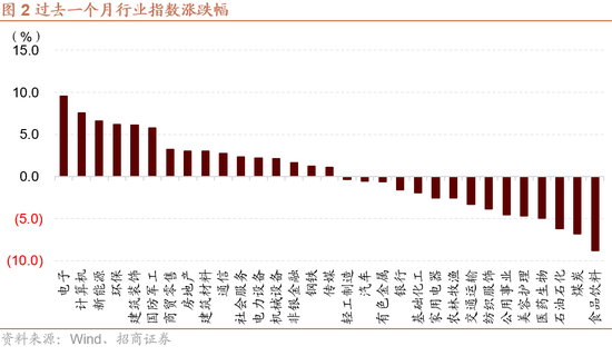 要点:👸招商策略：枕戈蓄力，静候政策