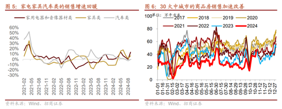 要点:👸招商策略：枕戈蓄力，静候政策