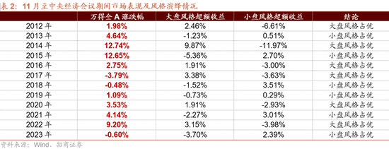 要点:👸招商策略：枕戈蓄力，静候政策