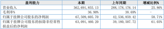 百家号赵:👅“国内唯一制造商”？被问询后删除！北交所IPO  第2张