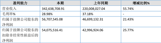 百家号赵:👅“国内唯一制造商”？被问询后删除！北交所IPO  第3张