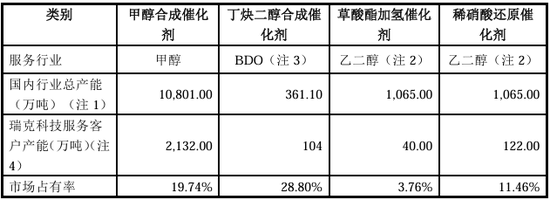 百家号赵:👅“国内唯一制造商”？被问询后删除！北交所IPO  第4张