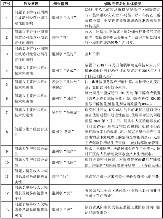 百家号赵:👅“国内唯一制造商”？被问询后删除！北交所IPO  第7张