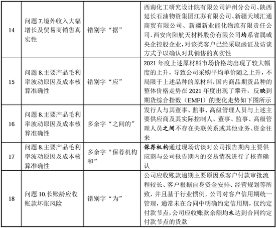 百家号赵:👅“国内唯一制造商”？被问询后删除！北交所IPO  第8张