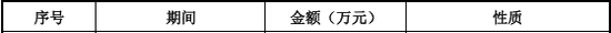 百家号赵:👅“国内唯一制造商”？被问询后删除！北交所IPO  第10张