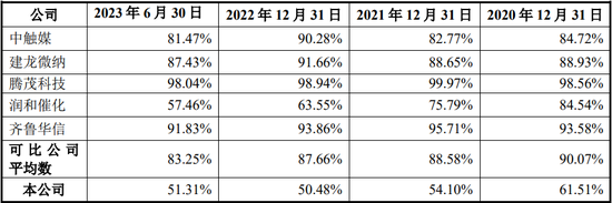 百家号赵:👅“国内唯一制造商”？被问询后删除！北交所IPO  第12张