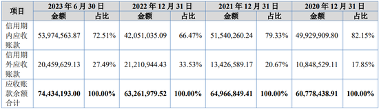 百家号赵:👅“国内唯一制造商”？被问询后删除！北交所IPO  第15张