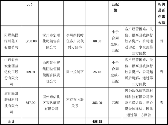 百家号赵:👅“国内唯一制造商”？被问询后删除！北交所IPO  第17张