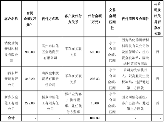 百家号赵:👅“国内唯一制造商”？被问询后删除！北交所IPO  第18张