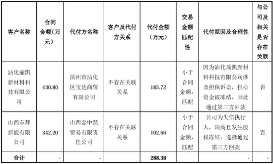 百家号赵:👅“国内唯一制造商”？被问询后删除！北交所IPO  第19张