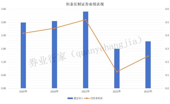 本周报:😓数学不好，投行“改错”  第5张