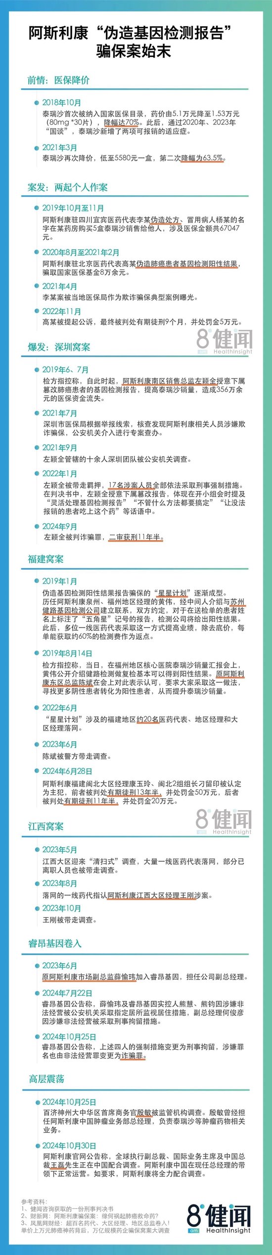 潇湘晨报::👅揭秘阿斯利康骗保案始末：谁在默许篡改基因检测报告？