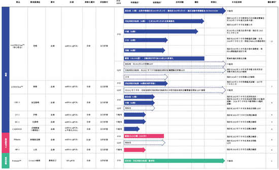 财经早报:🚩觅瑞Mirxes递交IPO招股书拟香港上市 中金、建银联席保荐 孙彤宇持股逾22%