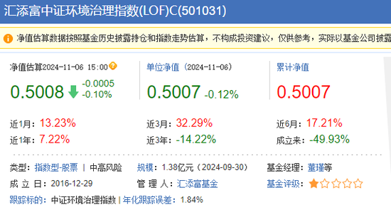 第一财经:🚄拨开A500的硝烟：可以看到一个表现得奇奇怪怪、松松垮垮的汇添富