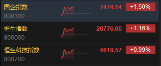 要点:🎹午评：港股恒指涨1.16% 恒生科指涨0.99%内房股、餐饮股集体冲高