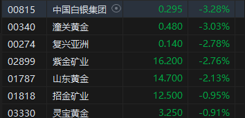 要点:🎹午评：港股恒指涨1.16% 恒生科指涨0.99%内房股、餐饮股集体冲高