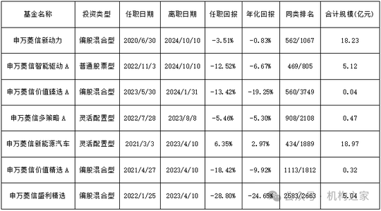 百家号李:🔬网传周小波履新海富通基金副总，资管履历乏善可陈、恐难胜任！