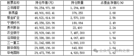 百家号李:🔬网传周小波履新海富通基金副总，资管履历乏善可陈、恐难胜任！